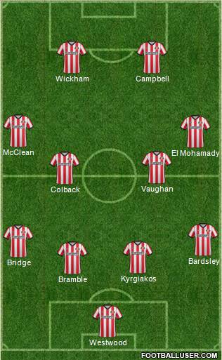 Sunderland Formation 2012