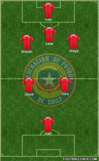 Chile Formation 2012