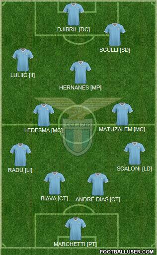 S.S. Lazio Formation 2012