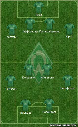 Werder Bremen Formation 2012