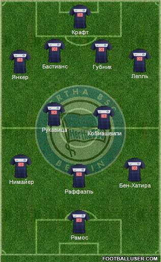 Hertha BSC Berlin Formation 2012