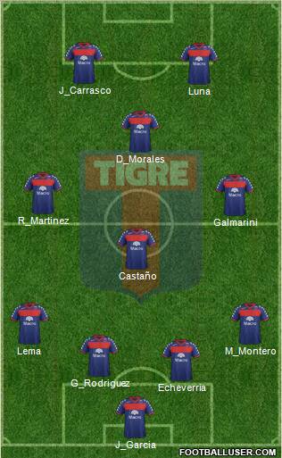 Tigre Formation 2012