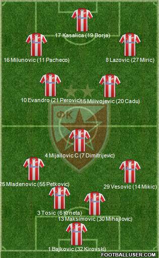 FC Red Star Belgrade Formation 2012