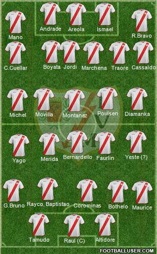 Rayo Vallecano de Madrid S.A.D. Formation 2012