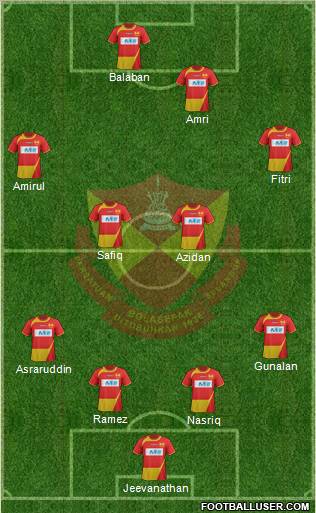 Selangor Formation 2012