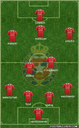 Wisla Krakow Formation 2012