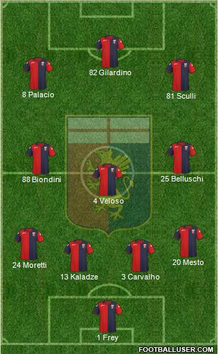 Genoa Formation 2012