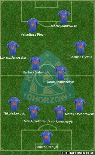 Ruch Chorzow Formation 2012