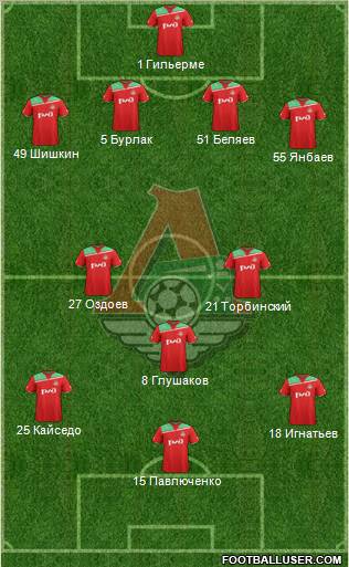 Lokomotiv Moscow Formation 2012