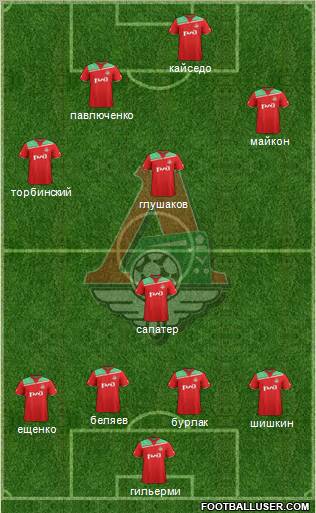 Lokomotiv Moscow Formation 2012