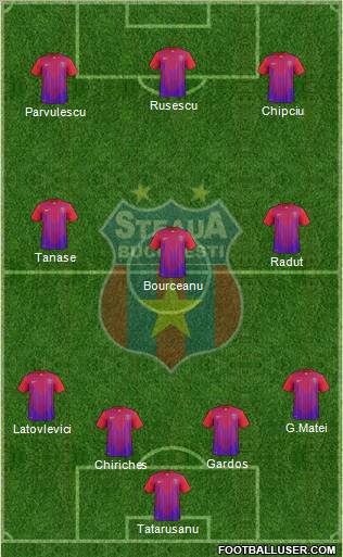 FC Steaua Bucharest Formation 2012