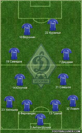 Dinamo Moscow Formation 2012