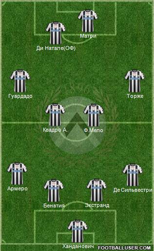 Udinese Formation 2012