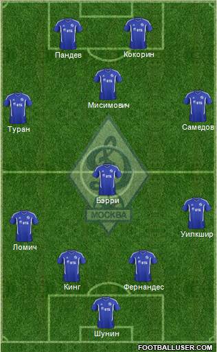 Dinamo Moscow Formation 2012