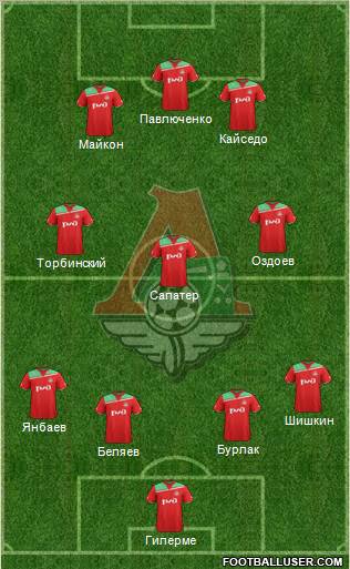 Lokomotiv Moscow Formation 2012