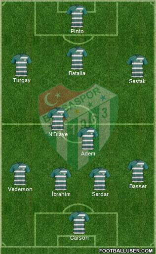 Bursaspor Formation 2012