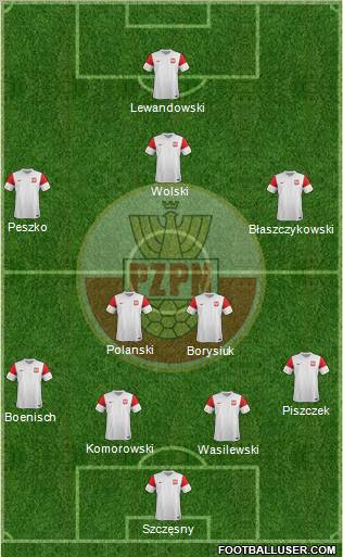 Poland Formation 2012