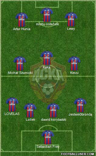 CSKA Moscow Formation 2012