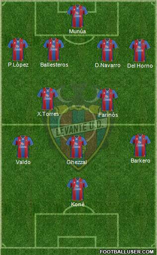 Levante U.D., S.A.D. Formation 2012