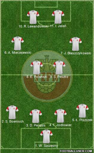 Poland Formation 2012