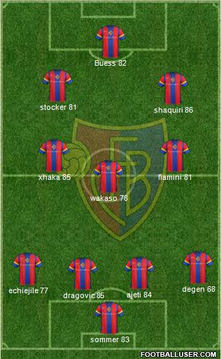 FC Basel Formation 2012