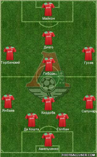 Lokomotiv Moscow Formation 2012