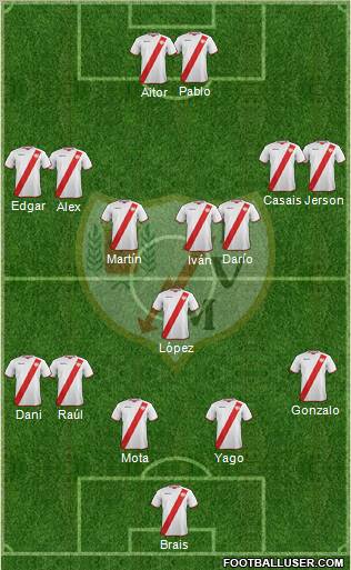 Rayo Vallecano de Madrid S.A.D. Formation 2012