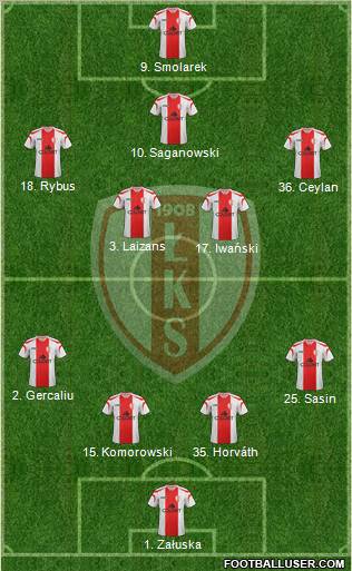 Lodzki Klub Sportowy Formation 2012