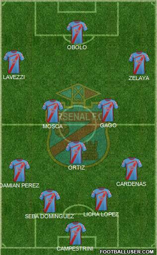 Arsenal de Sarandí Formation 2012