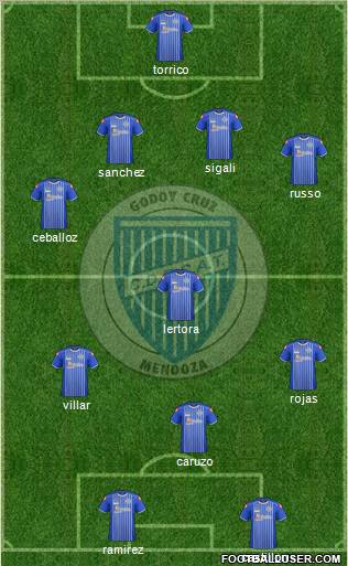 Godoy Cruz Antonio Tomba Formation 2012