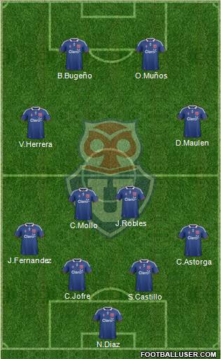 CF Universidad de Chile Formation 2012