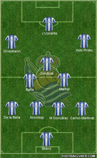 Real Sociedad S.A.D. Formation 2012