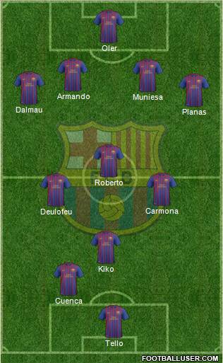 F.C. Barcelona B Formation 2012