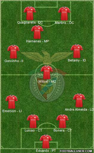 Sport Lisboa e Benfica - SAD Formation 2012