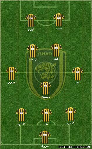 Al-Ittihad (KSA) Formation 2012