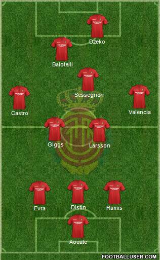 R.C.D. Mallorca S.A.D. Formation 2012