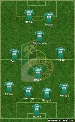 GKS Belchatow Formation 2012