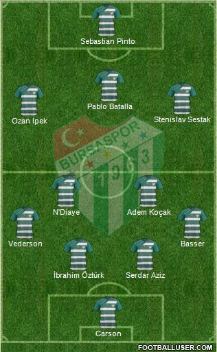 Bursaspor Formation 2012