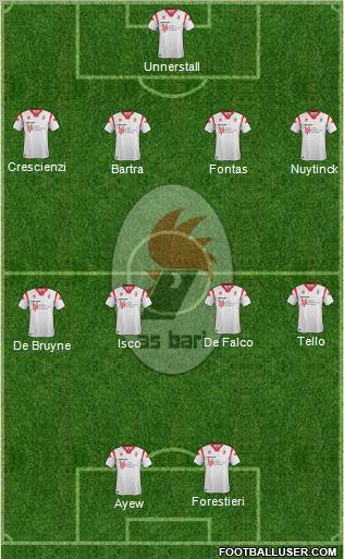 Bari Formation 2012