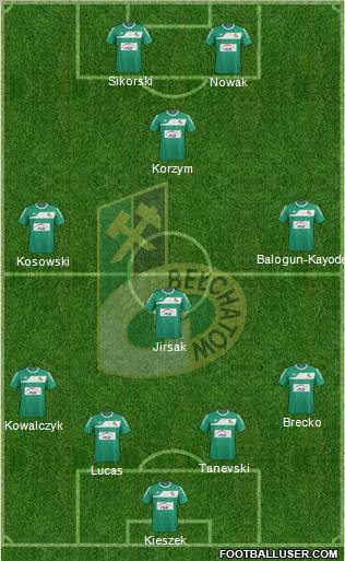 GKS Belchatow Formation 2012