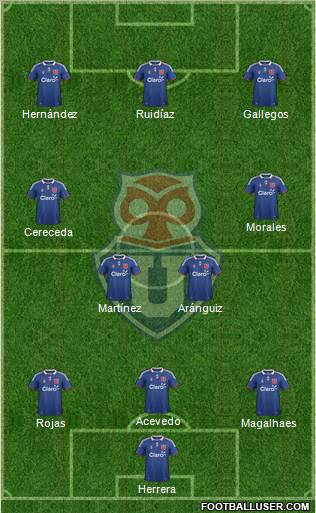 CF Universidad de Chile Formation 2012