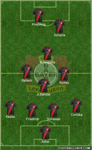 Bayer 04 Leverkusen Formation 2012