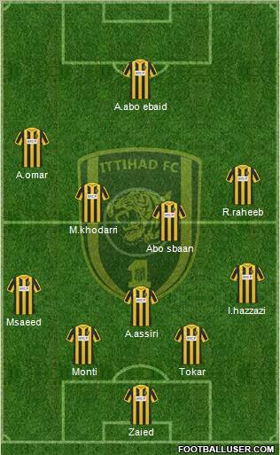 Al-Ittihad (KSA) Formation 2012