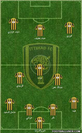 Al-Ittihad (KSA) Formation 2012