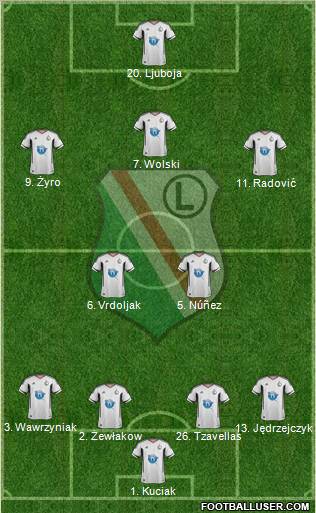 Legia Warszawa Formation 2012