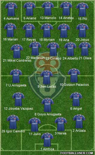 CF Universidad de Chile Formation 2012