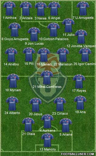 CF Universidad de Chile Formation 2012