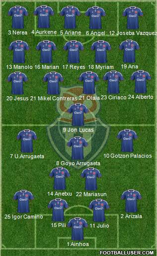 CF Universidad de Chile Formation 2012