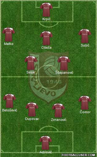 FK Sarajevo Formation 2012