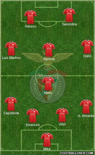 Sport Lisboa e Benfica - SAD Formation 2012